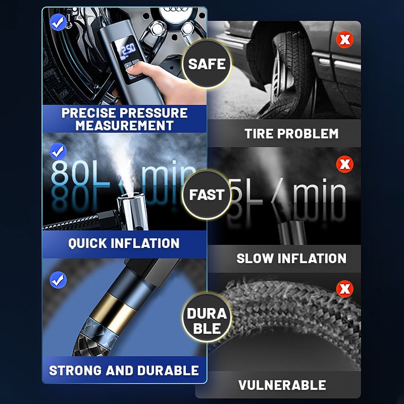 Digitale display autobandpomp