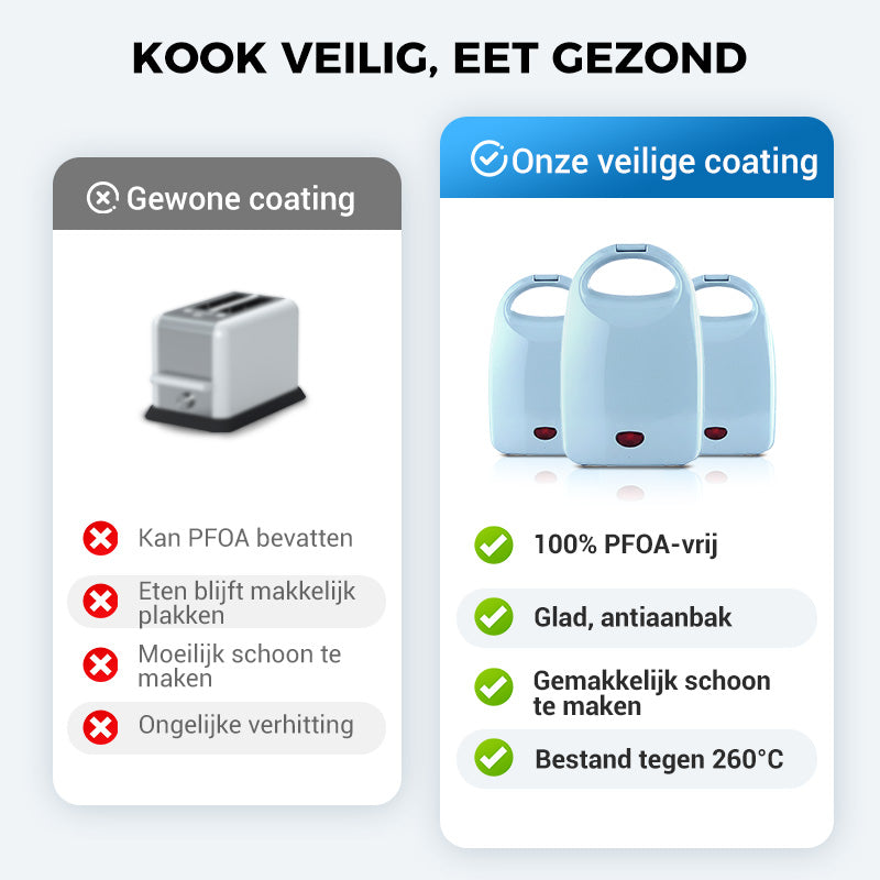Compacte Multifunctionele Snelverwarmende Sandwichmaker