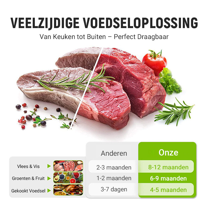 🍗Koop 2, krijg 1 gratis 🥦Herbruikbare afsluitbare opbergzakken van aluminiumfolie