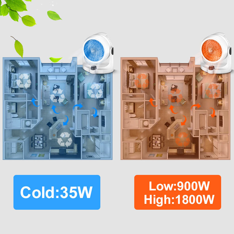 🔥57% korting❄️🛡️2-in-1-verwarmingsventilator met luchtcirculatie (🚀Gratis verzending)