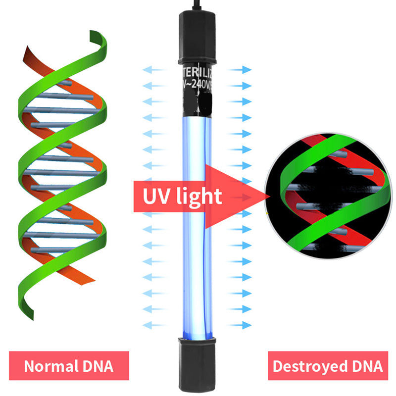🎉Nieuwjaars Cadeau 50% KORTING!🦠Getimede UV-C Sterilisator voor Aquariumwater – Krachtige Desinfectie & Heldere Water: Veilig Met Externe Timer!