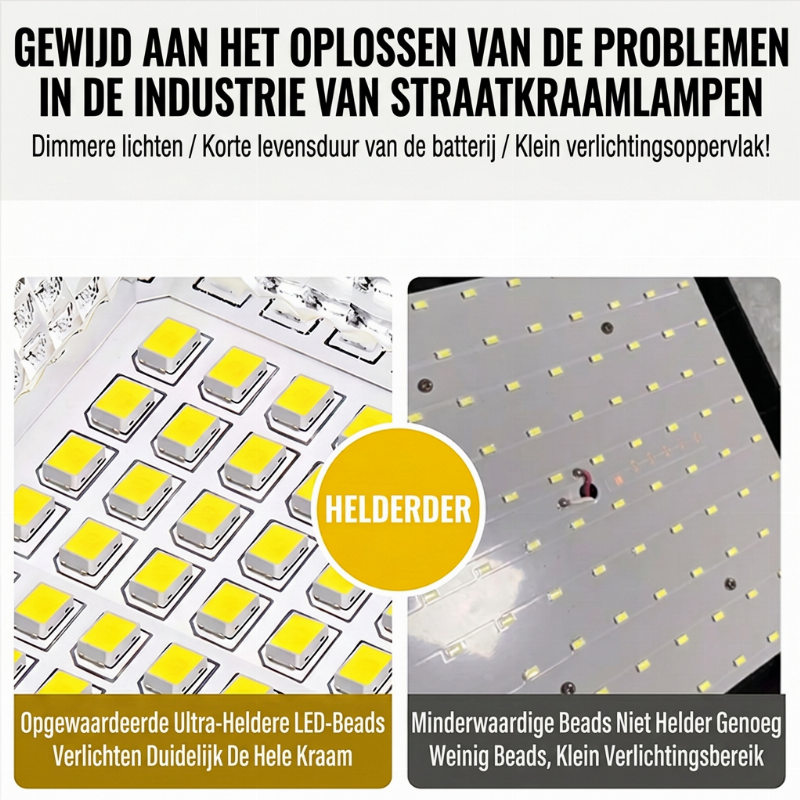 Oplaadbare LED lichtbalk